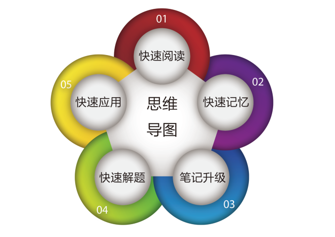 思維力1.png 思維力1.png