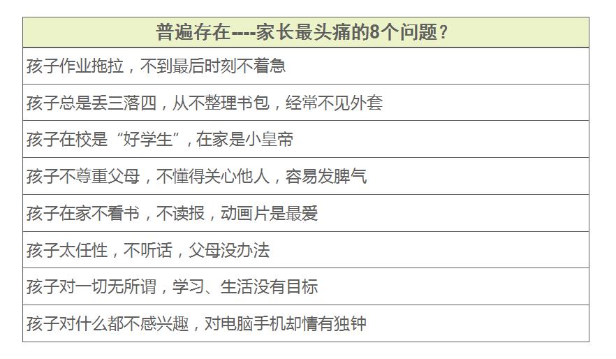 家長最頭疼8問題.jpg